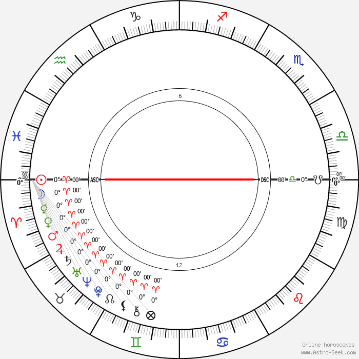 astrology kp birth chart