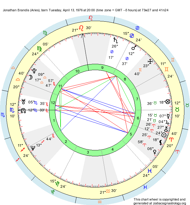 astrology kp birth chart